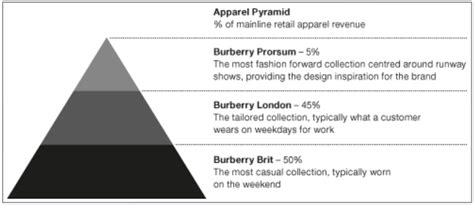 burberry target customers|burberry customer reviews.